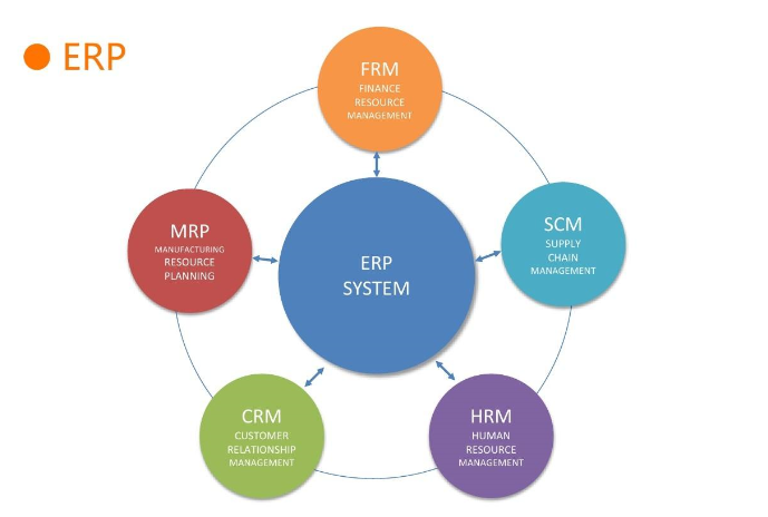 阿里巴巴國際站產(chǎn)品到底發(fā)布多少個(gè)才合適？